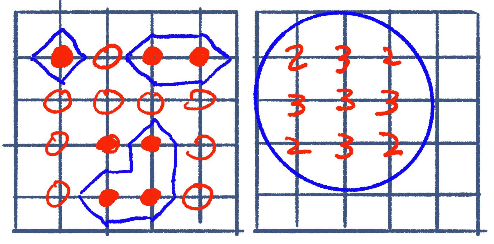 scalar grid