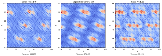 smoothness graph