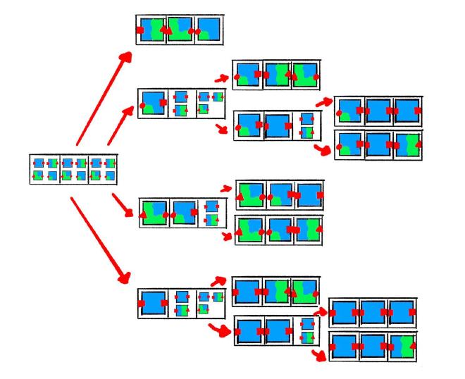 decision tree